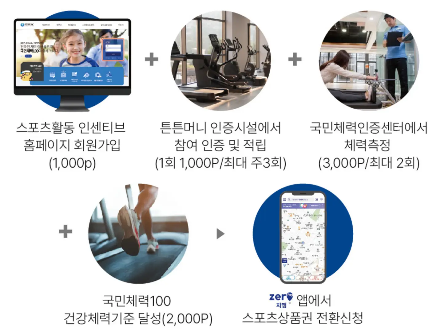 튼튼-머니-적립-방법