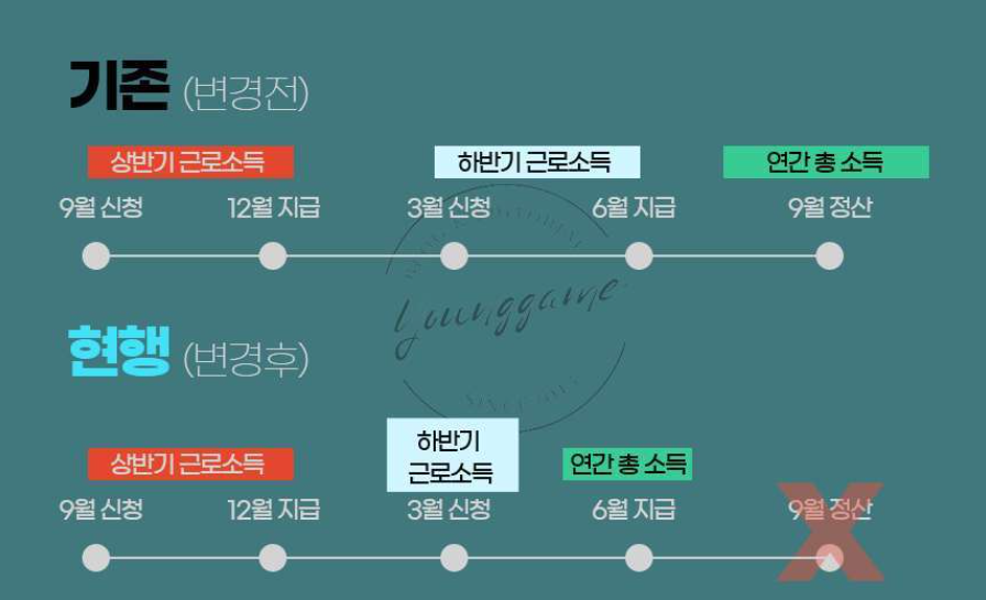 근로장려금 기존-변경후