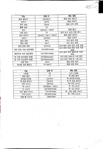 한글 단축키 모음 총정리_17