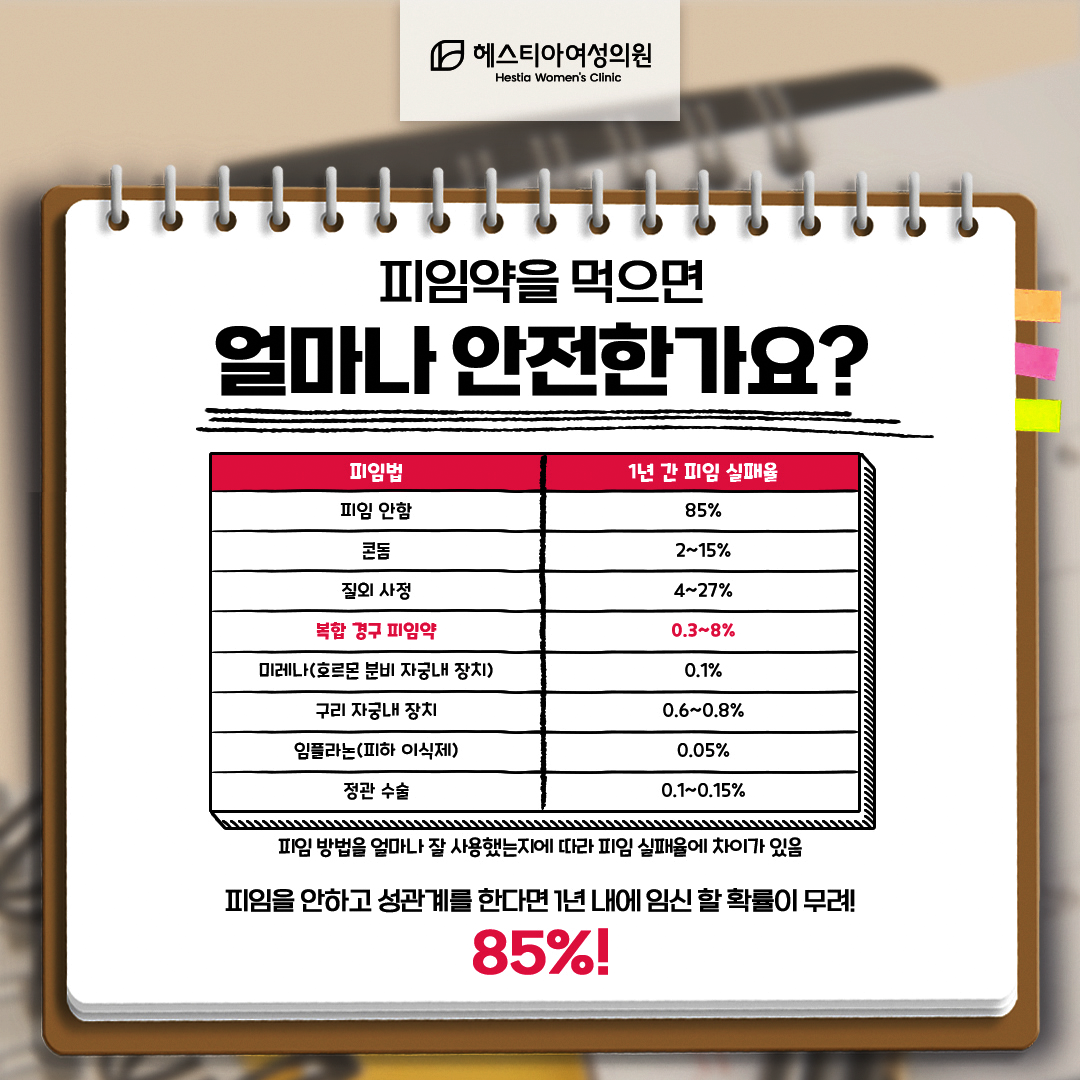 피임약을 먹으면 얼마나 안전한가요?