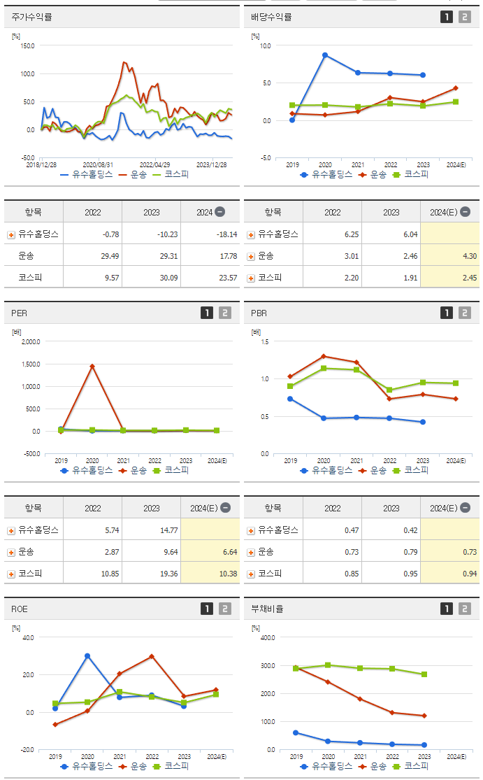 유수홀딩스_섹터분석