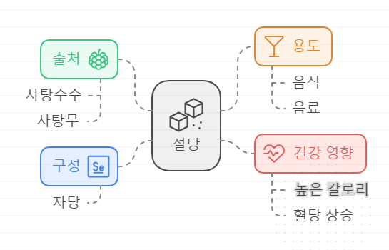 설탕