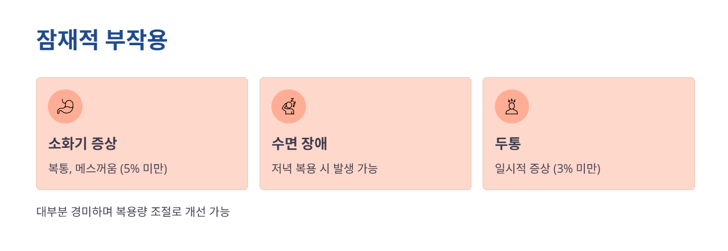 복용법 및 부작용 총정리