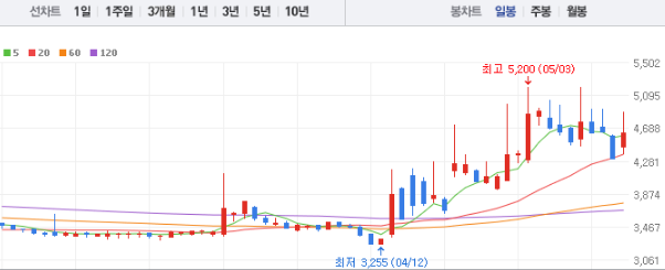피제이메탈 주가 전망 목표주가 배당금 확인하기