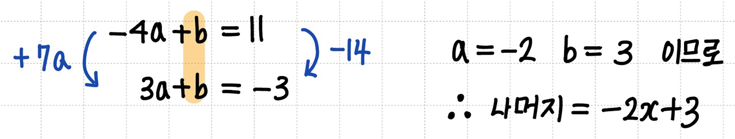 양변에 같은 값을 더해야 한다는 등식의 성질을 이용해 미지수의 값을 빠르게 구하는 이미지