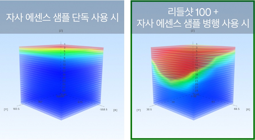 리들샷 사용시에 흡수 차이