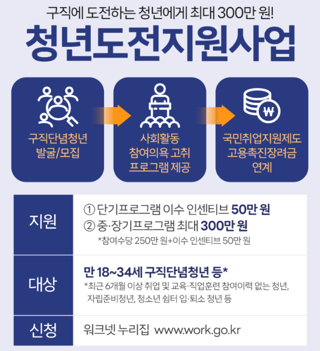 청년도전지원사업-안내-포스터