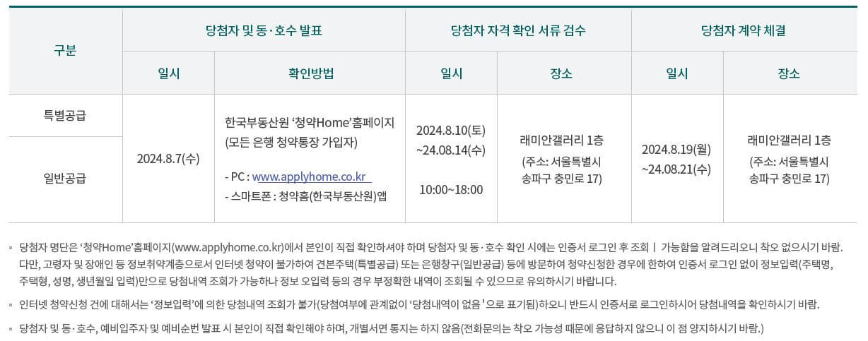 원펜타스 청약일정