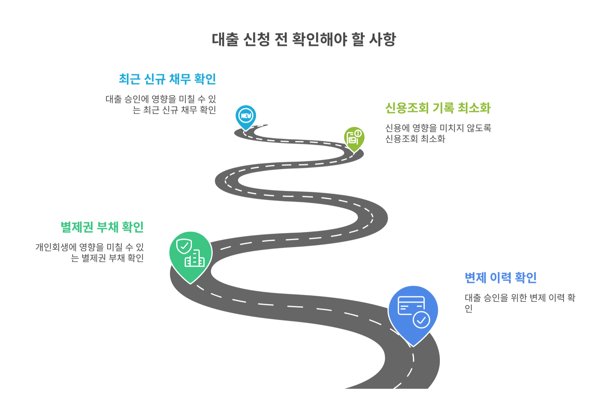 대출 신청 전 확인해야 할 주의사항