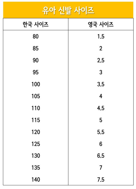 UK 유아 신발 사이즈표(80~140)