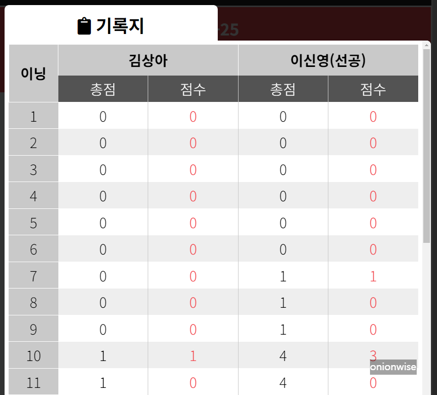 하나카드 LPBA 챔피언십 64강 이신영 - 김상아 경기결과