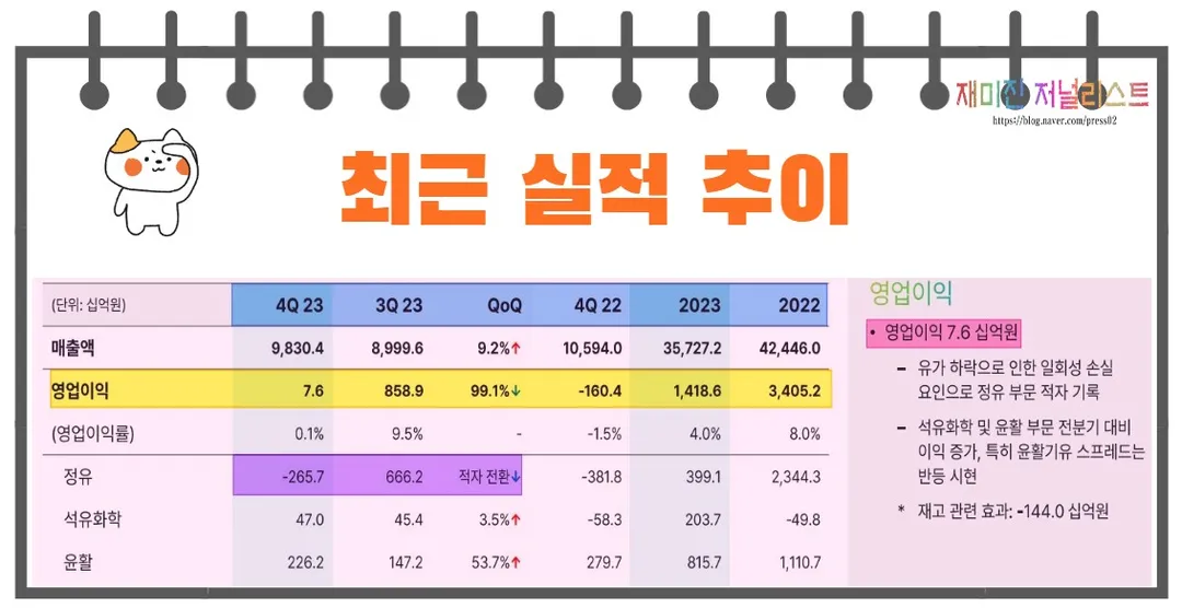 에쓰오일 최근실적