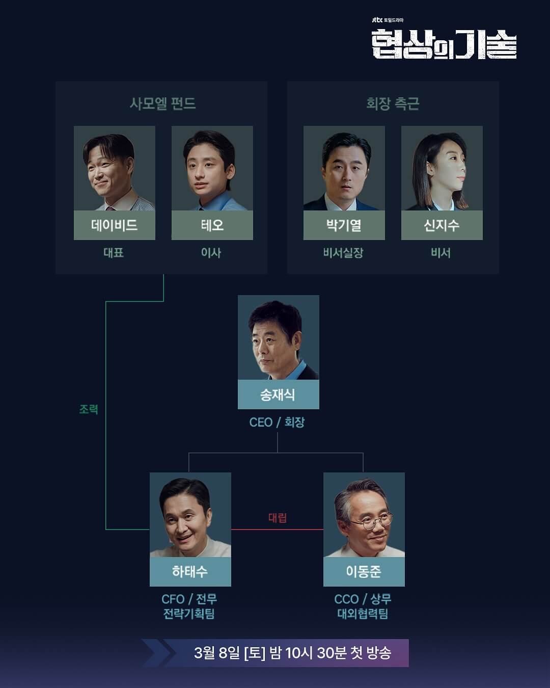 드라마 협상의 기술