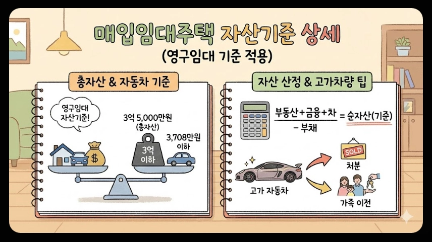 기존주택 매입임대주택 신청자격,입주순위,소득기준