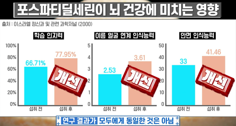 포스파티딜세린 효능