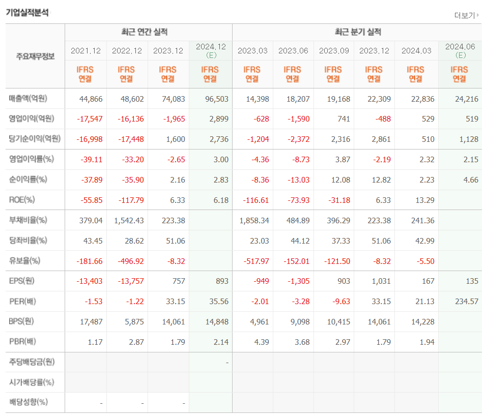 기업실적