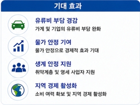 지원금이미지