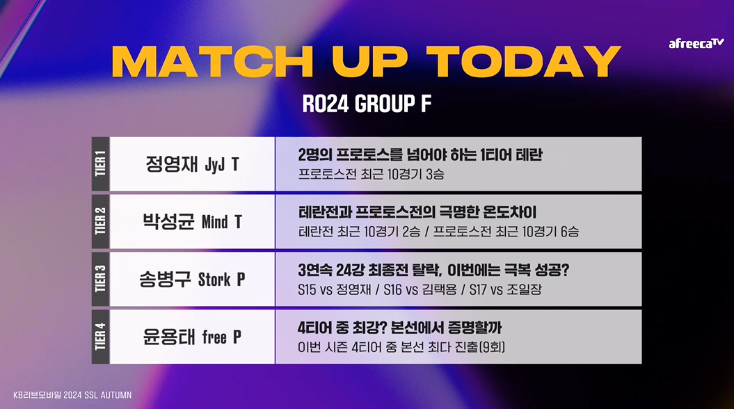 SSL 스타리그 24강 F조 관전포인트