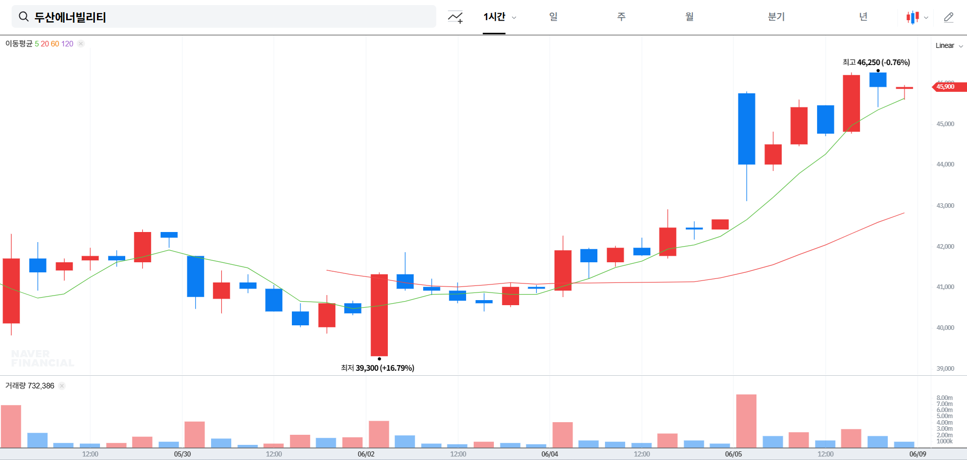 두산에너빌리티 주가 전망