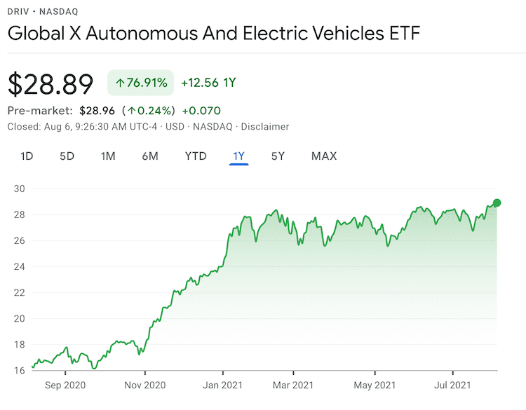 글로벌 X DRIV ETF 주가 정보