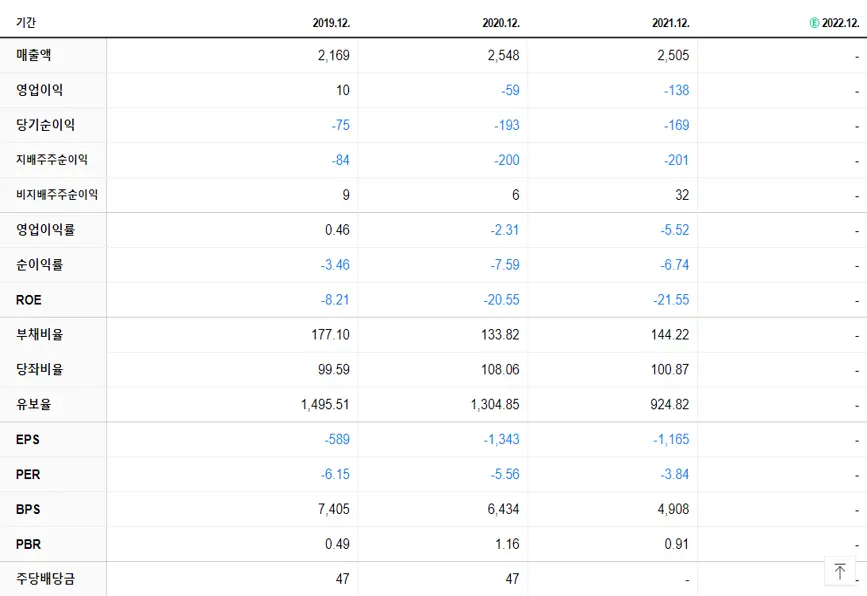 에스에너지 재무제표