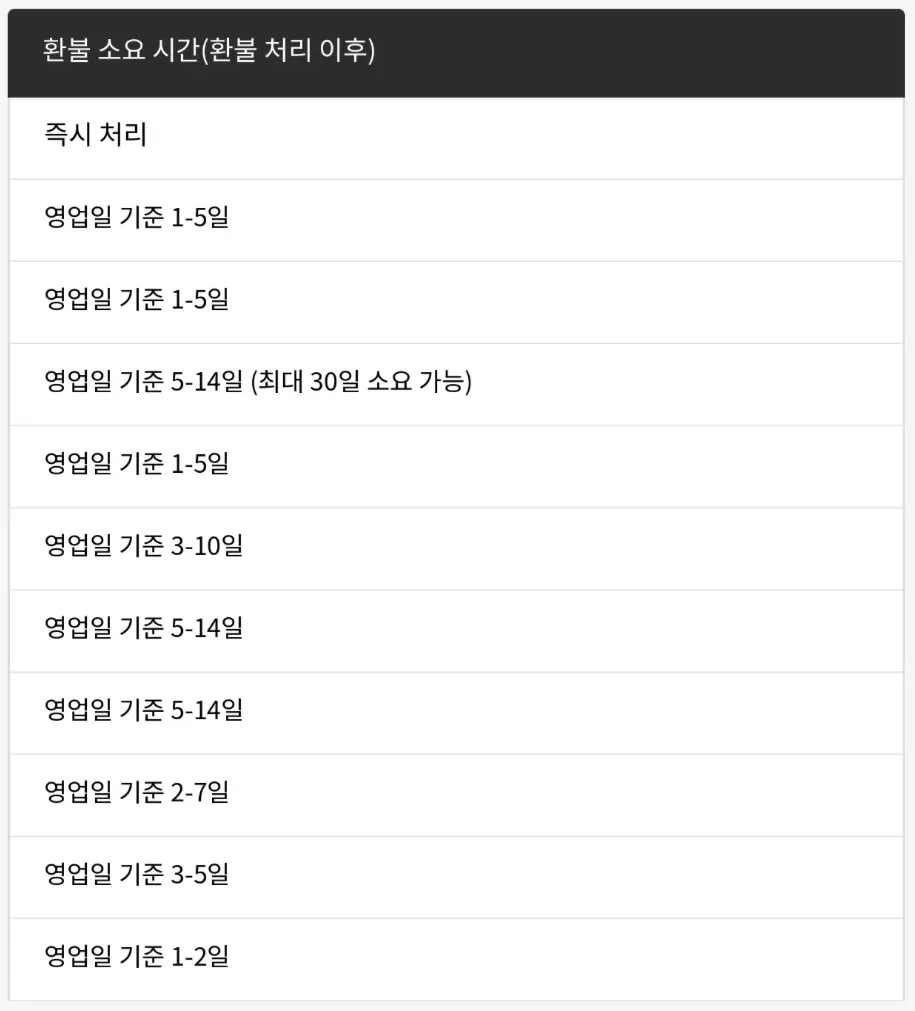 테무-쇼핑몰-공식사이트-테무깡-테무반품-테무반품기간-테무환불