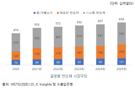 퀄리타스반도체 공모주 청약일정(수요예측, 상장일, 주관사)