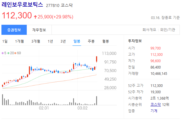 레인보우로보틱스 주가