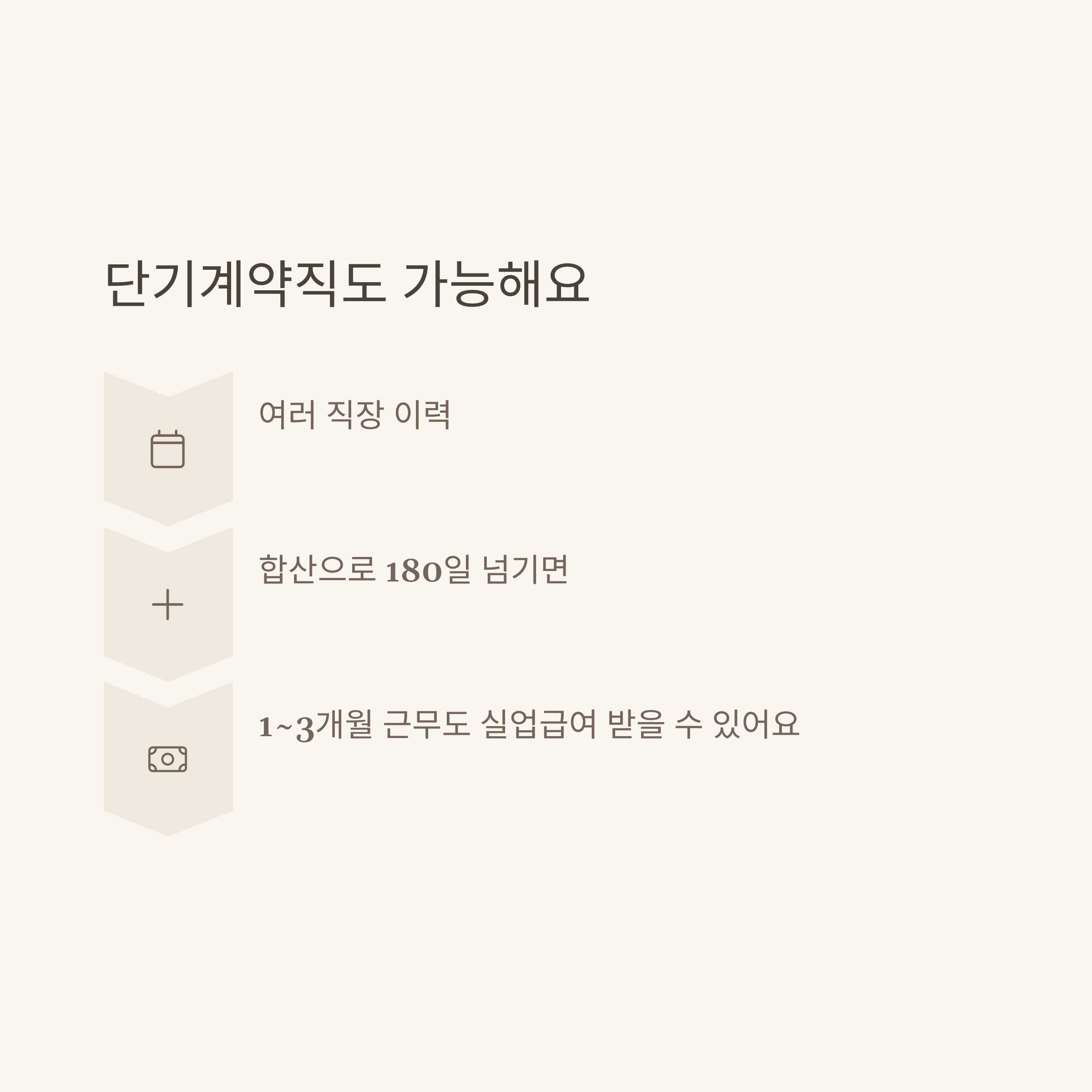 계약직 실업급여 총정리: 1개월&middot;3개월&middot;6개월&middot;1년&middot;단기&middot;무기계약직&middot;쿠팡까지 조건&middot;신청법&middot;FAQ4
