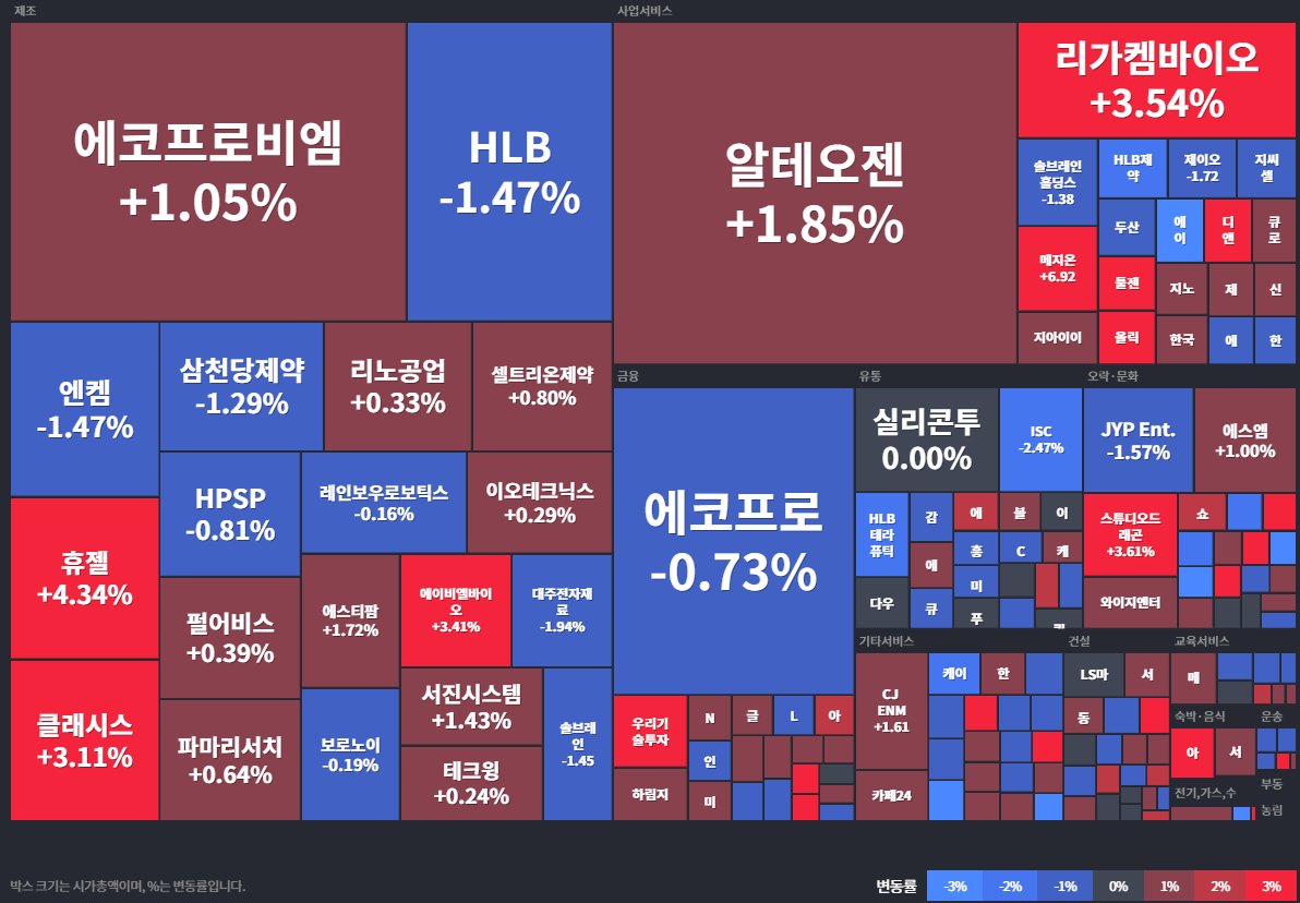상승률Top30