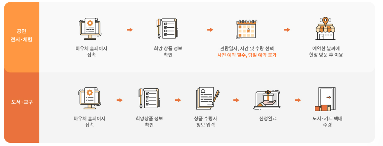 2023-과학문호바우처-사용처