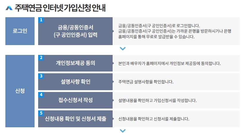 주택연금 인터넷 가입신청 안내 1페이지