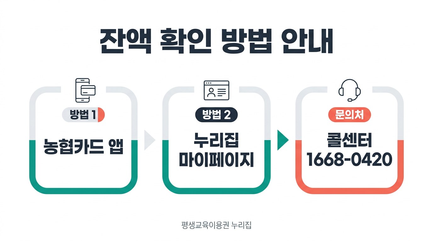 대전 장애인 평생교육이용권 잔액 확인 방법 안내