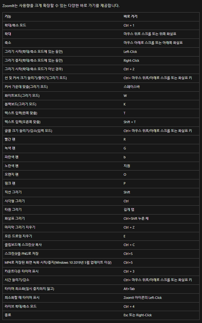 Zoom it 프로그램의 단축키