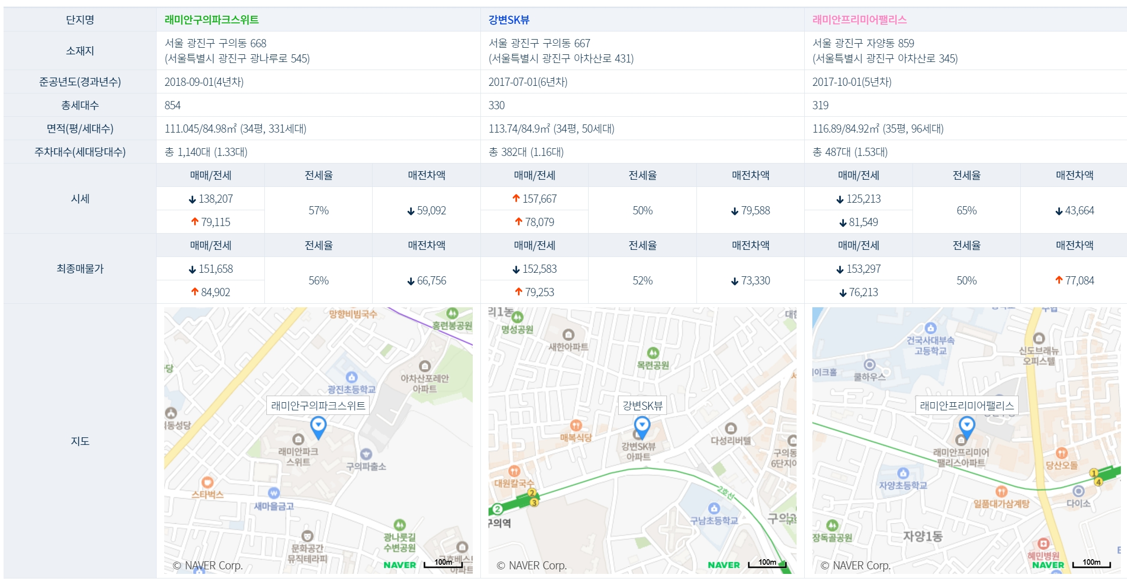 구의역 롯데캐슬 이스트폴 인근시세