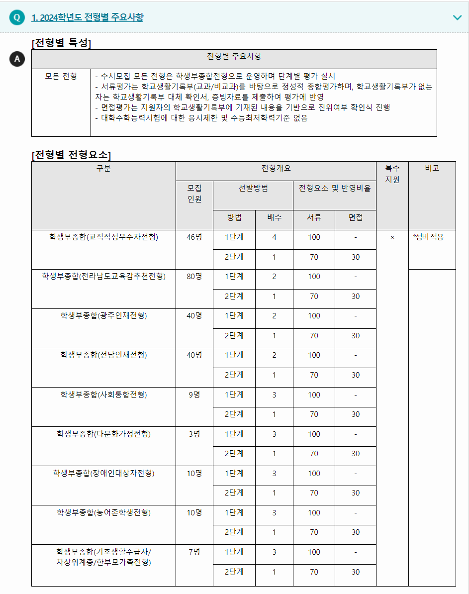 2024학년도 광주교육대학교 학생부종합전형 전형별 주요사항