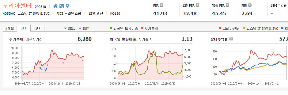 전자결제-관련주-대장주