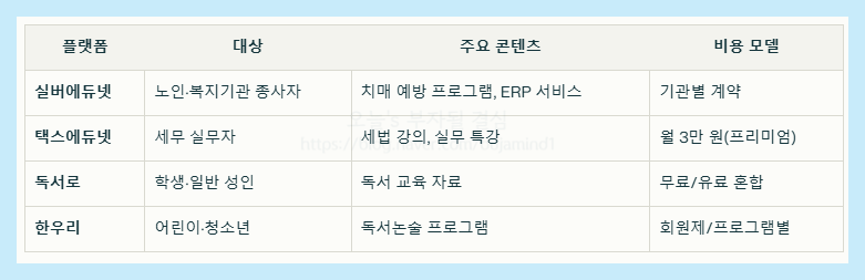 에듀넷 바로가기