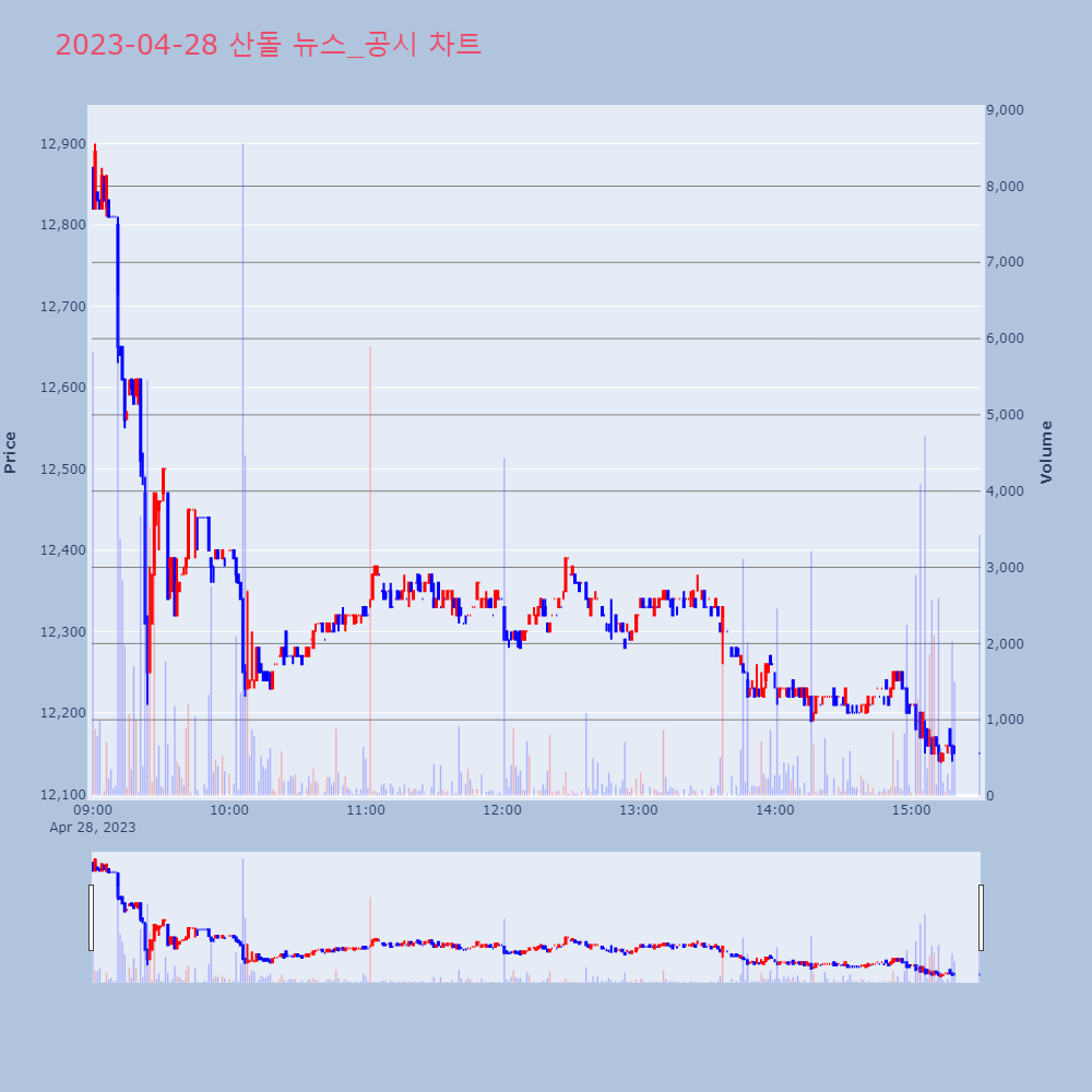 산돌_뉴스공시차트