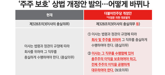 상법 개정안 통과 임박? 국민의힘의 입장 선회&amp;#44; 진짜 이유는?