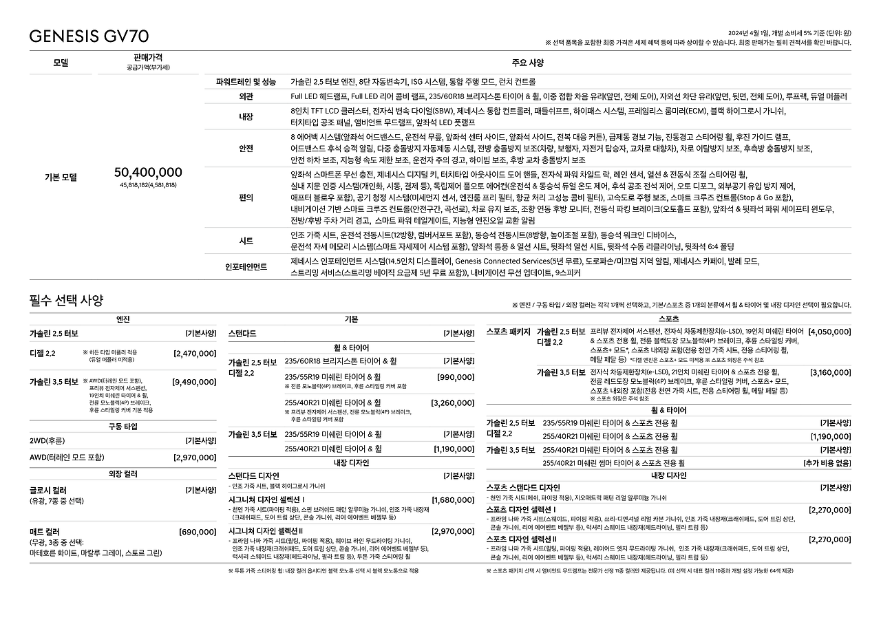 2024 GV70 가격 정보
