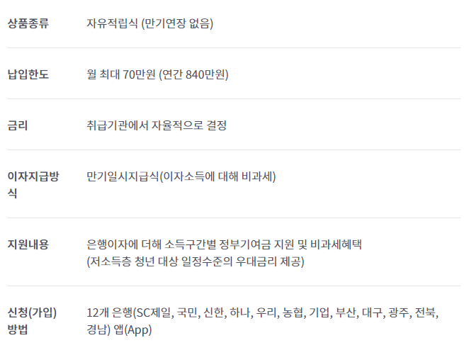 청년도약계좌