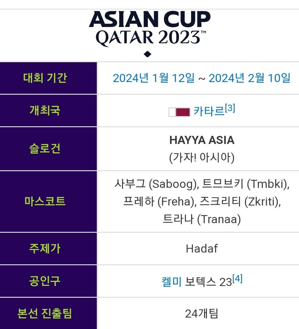 2023 AFC 카타르 아시안컵