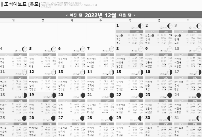 목포 물때표