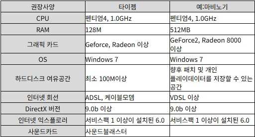 타이젬-바둑-설치하기-권장사양