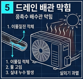 드레인배관 막힘