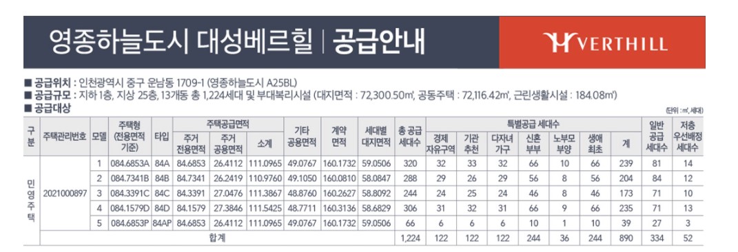 인천 영종도 대성베르힐 분양가