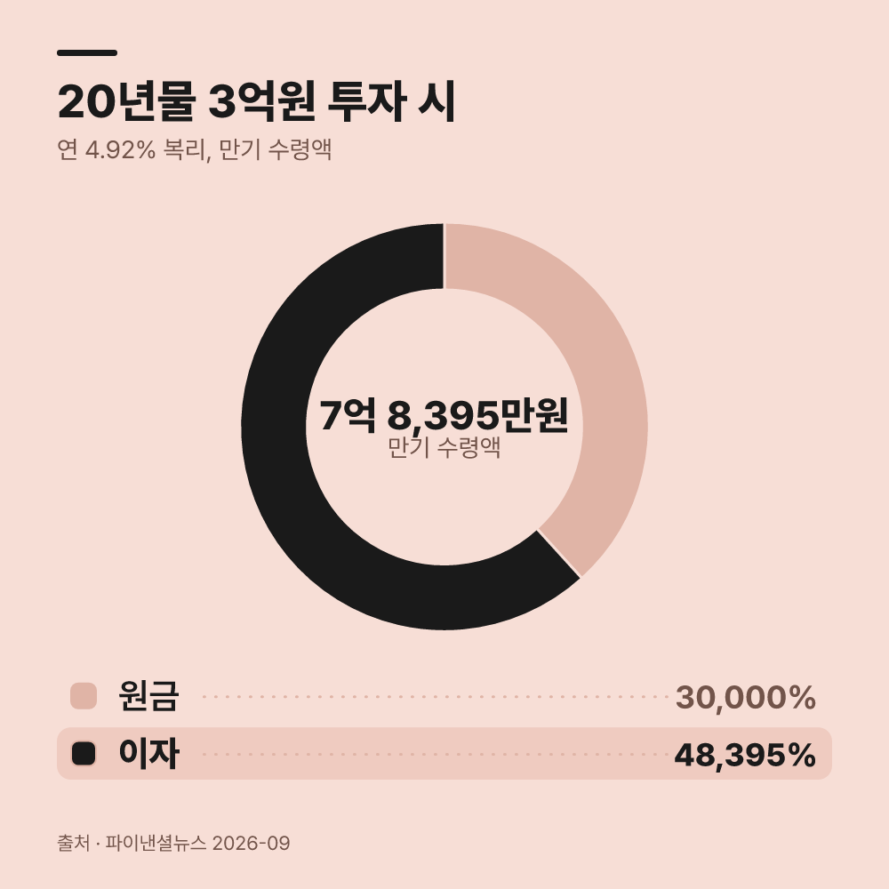 연말정산 혜택과 절세 효과는 얼마인가?