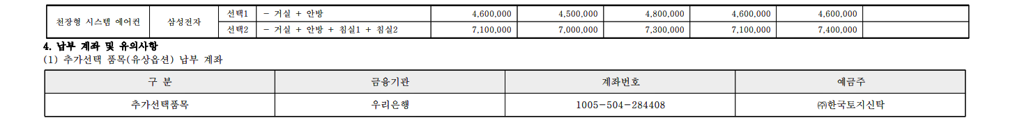 문수로 롯데캐슬 그랑파르크 아파트 분양가 분양일정 평면도 청약 입주자 모집공고 정보 안내