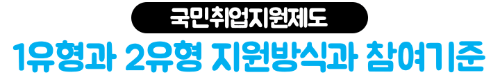 퇴사자-국민취업지원제도-신청-방법-고용24-신청-필요서류